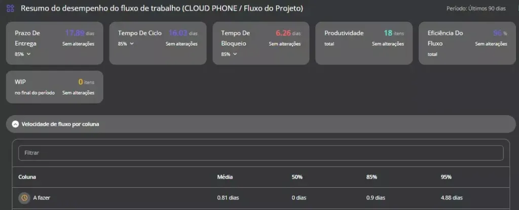 Workflow performance summary algar telecom